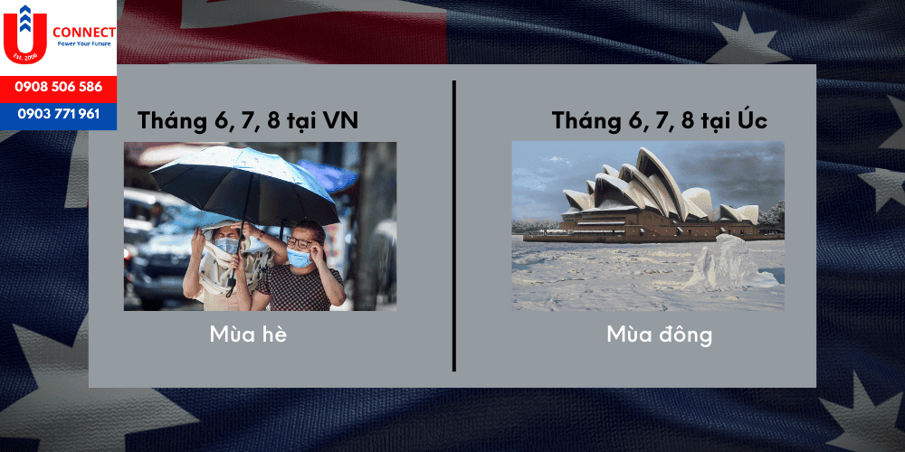 Sự khác biệt giữa Việt Nam và Úc